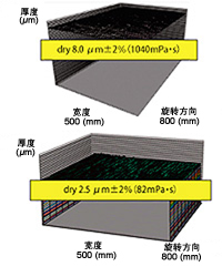 測(cè)試結(jié)果