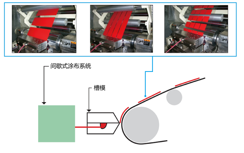 圖案涂布技術(shù) image1