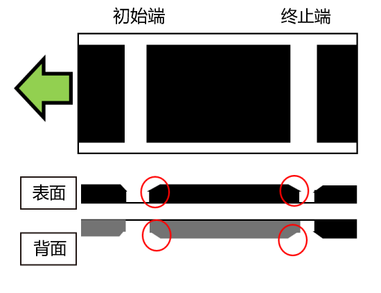 圖案涂布技術(shù) image2