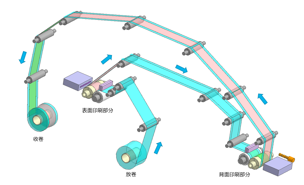 RtRElementtech_1